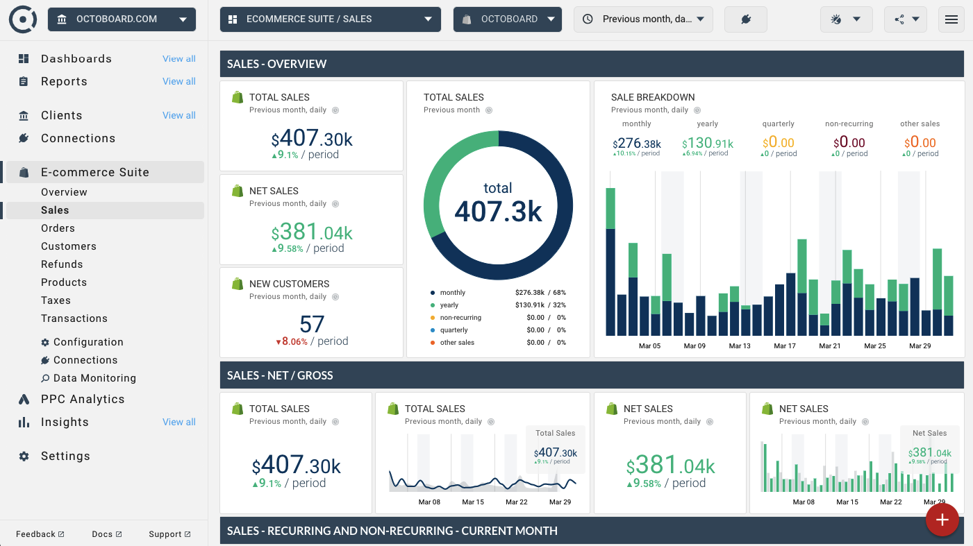 E-Commerce Dashboard